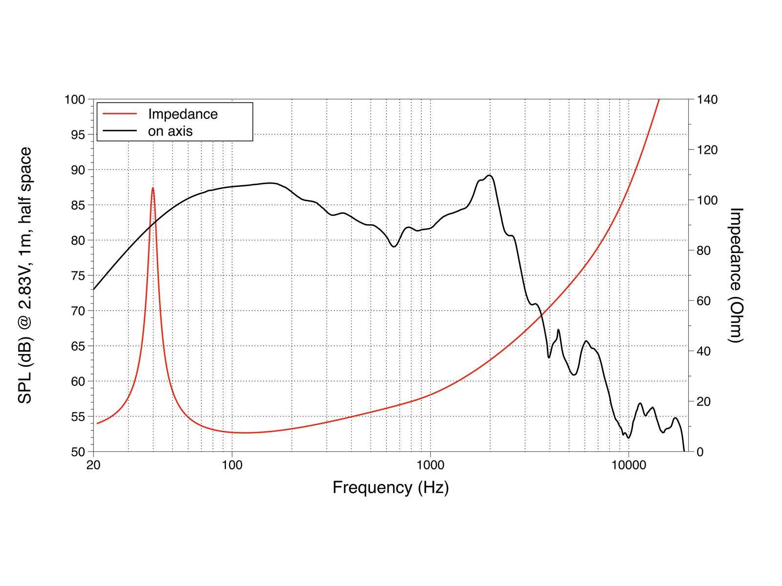 LAVOCE SSF102.40 10 Zoll Woofer, Ferrit, Stahlkorb