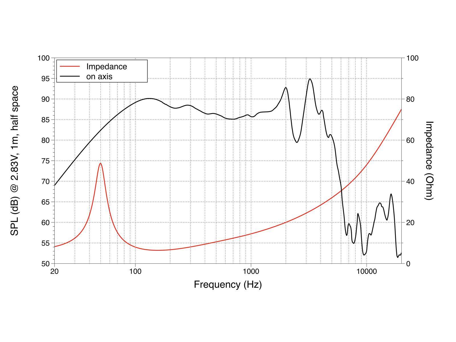 LAVOCE SSF102.50L 10 Zoll Subwoofer, Ferrit, Stahlkorb