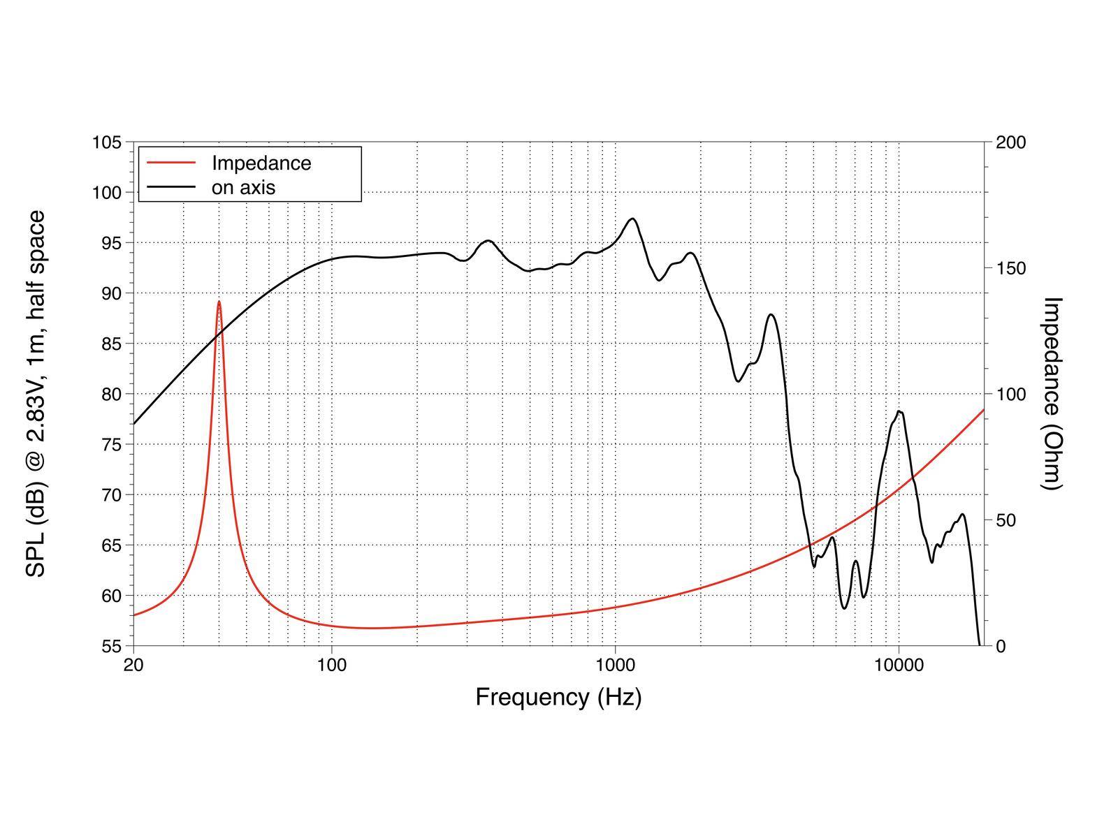 LAVOCE WAF154.02 15 Zoll Subwoofer, Ferrit, Alukorb