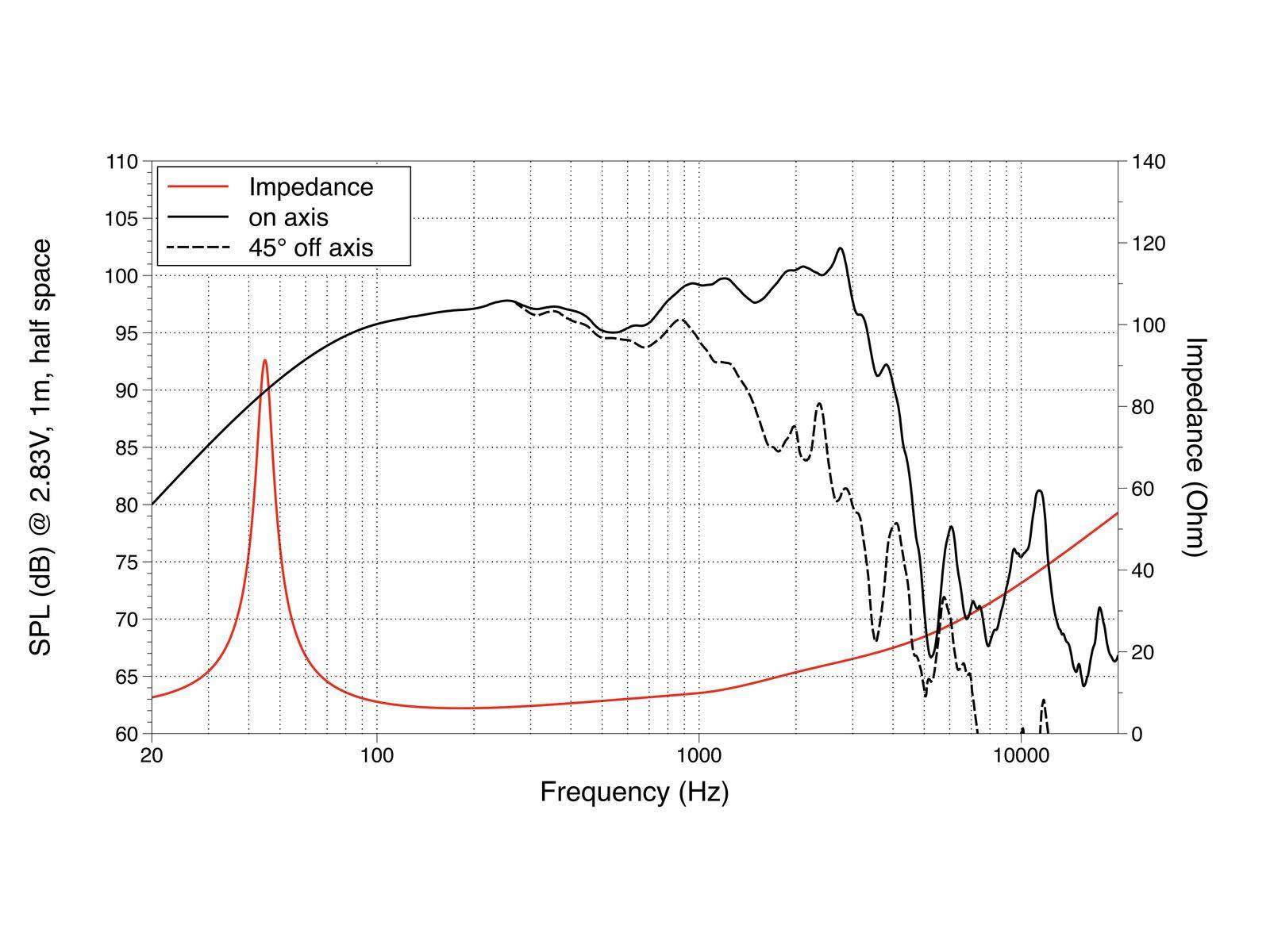 LAVOCE WSF152.50 15 Zoll Woofer, Ferrit, Stahlkorb