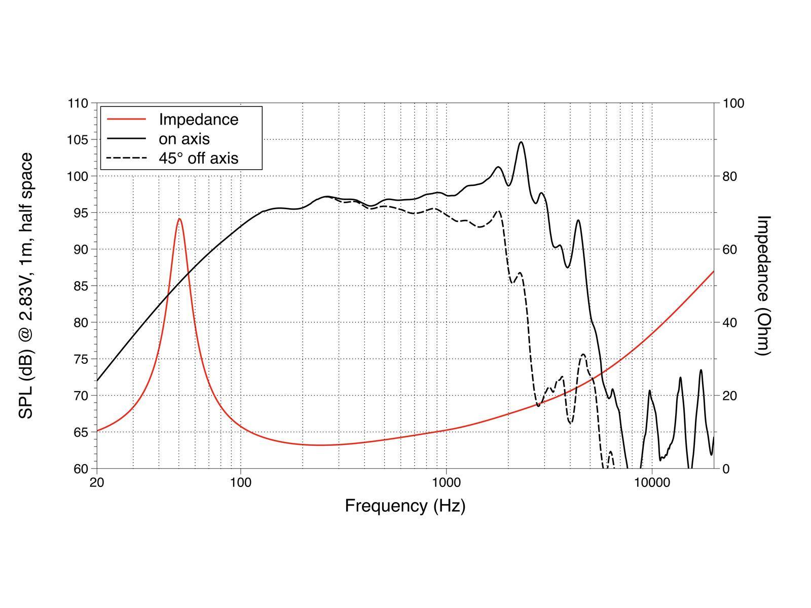 LAVOCE WSF122.50 12 Zoll Woofer, Ferrit, Stahlkorb