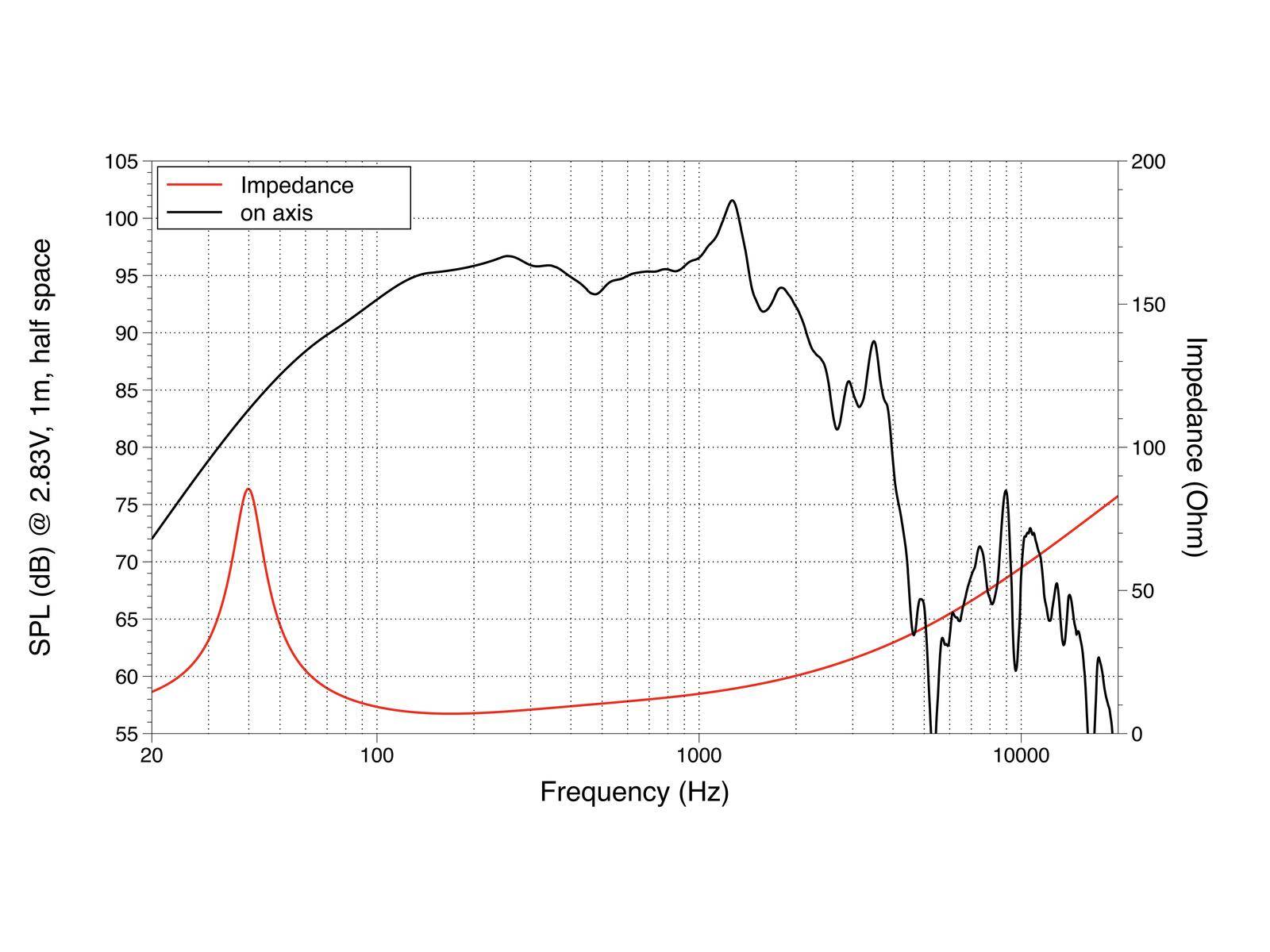 LAVOCE WAF154.01 15 Zoll Subwoofer, Ferrit, Alukorb