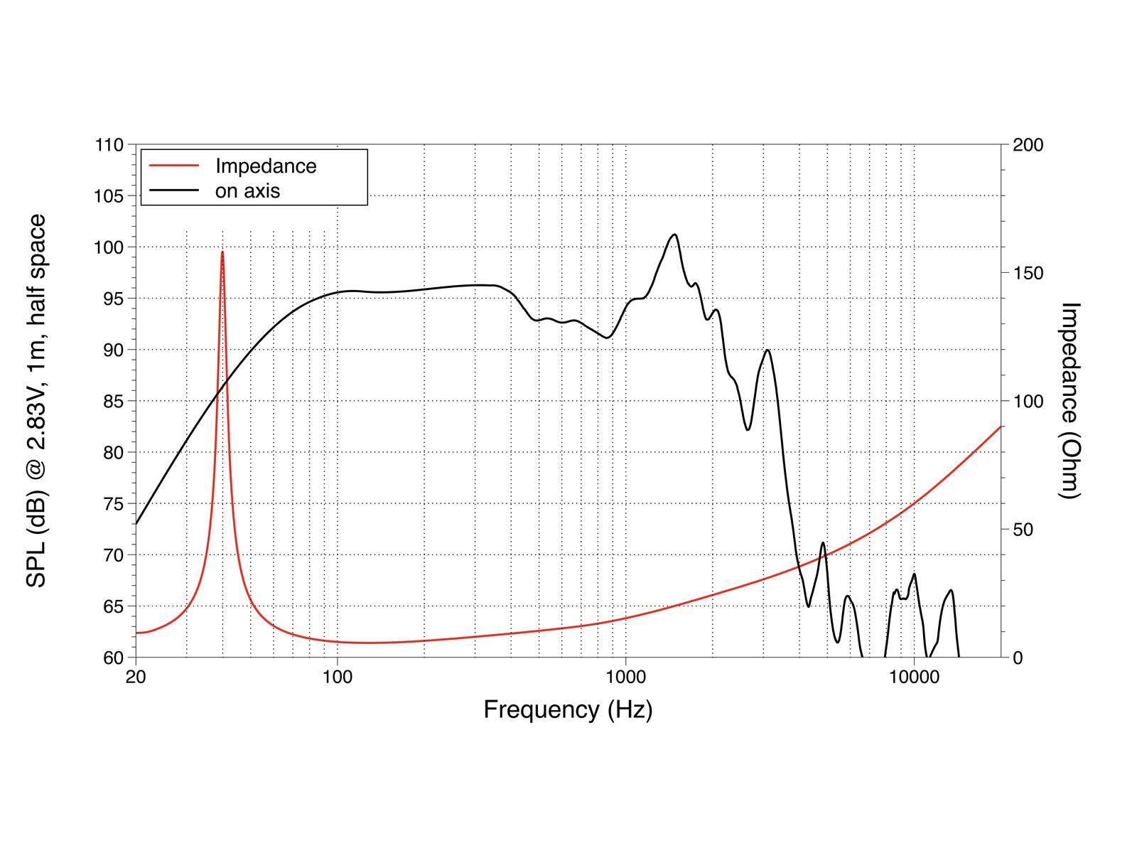 LAVOCE SAF184.02 18 Zoll Subwoofer, Ferrit, Alukorb