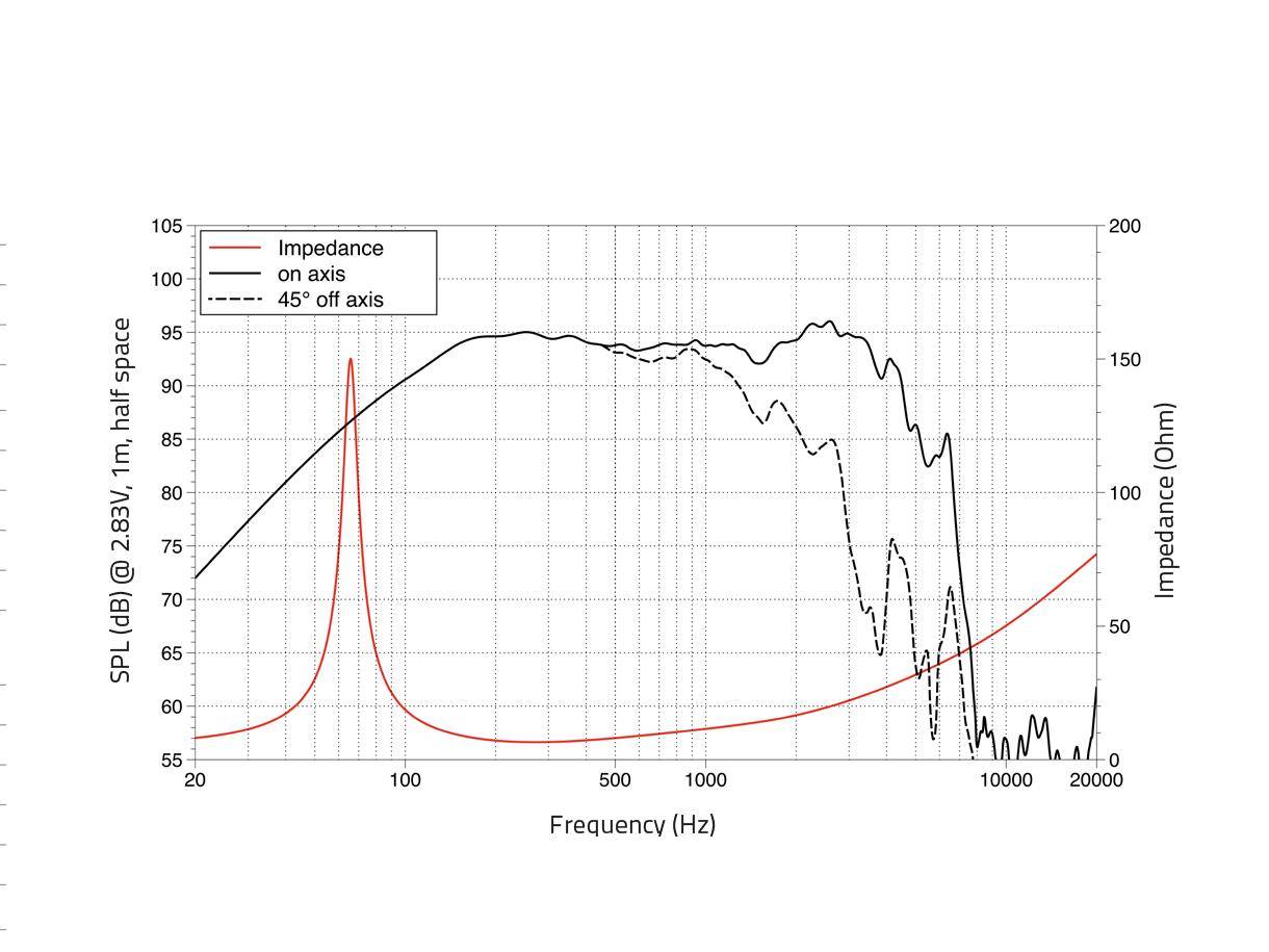 LAVOCE WAF102.51 10 Zoll Woofer, Ferrit, Alukorb