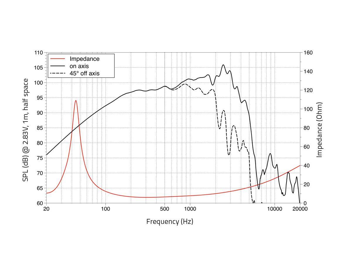 LAVOCE WAF123.02 12 Zoll Woofer, Ferrit, Alukorb