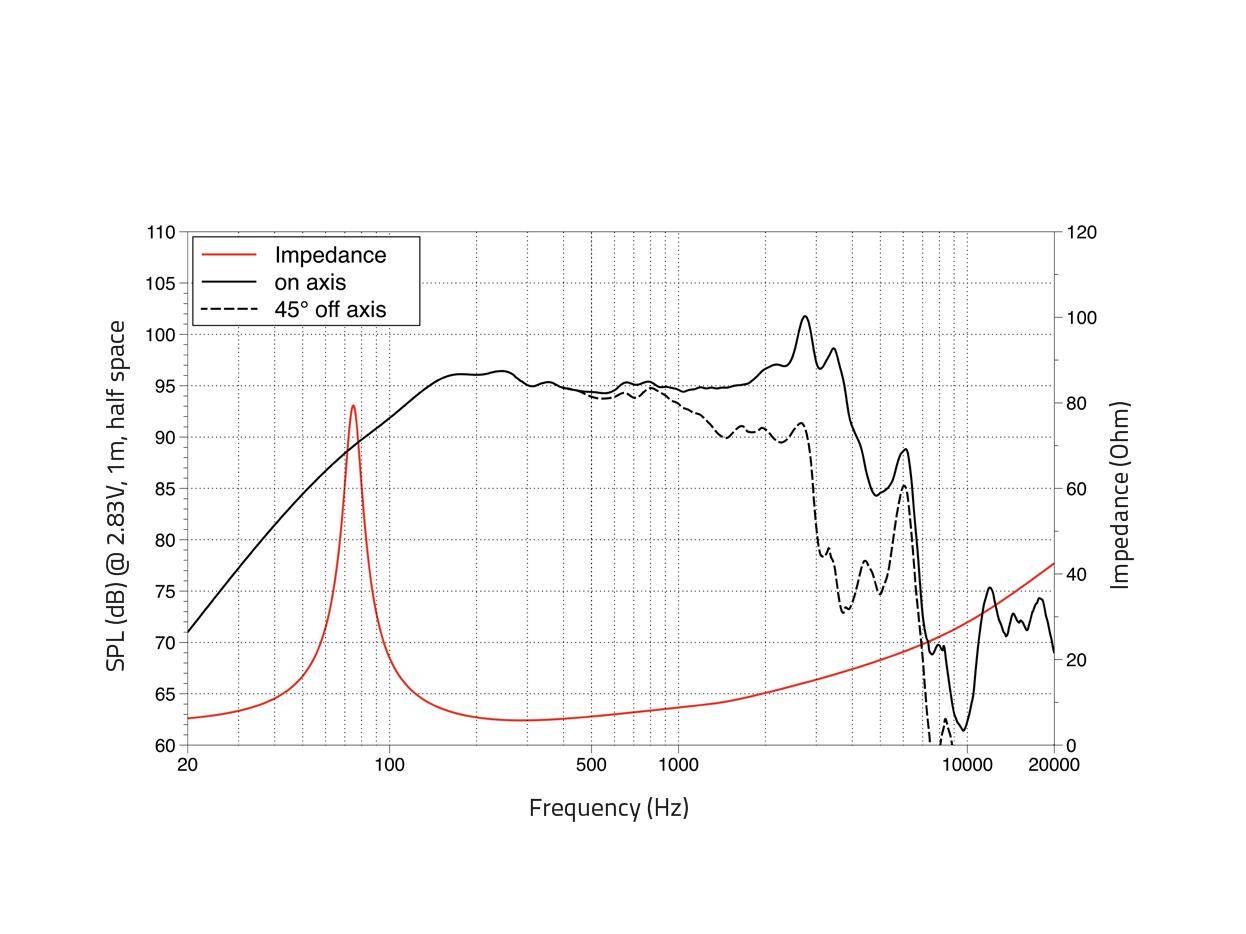 LAVOCE WSN102.50 10 Zoll Woofer, Ferrit, Stahlkorb