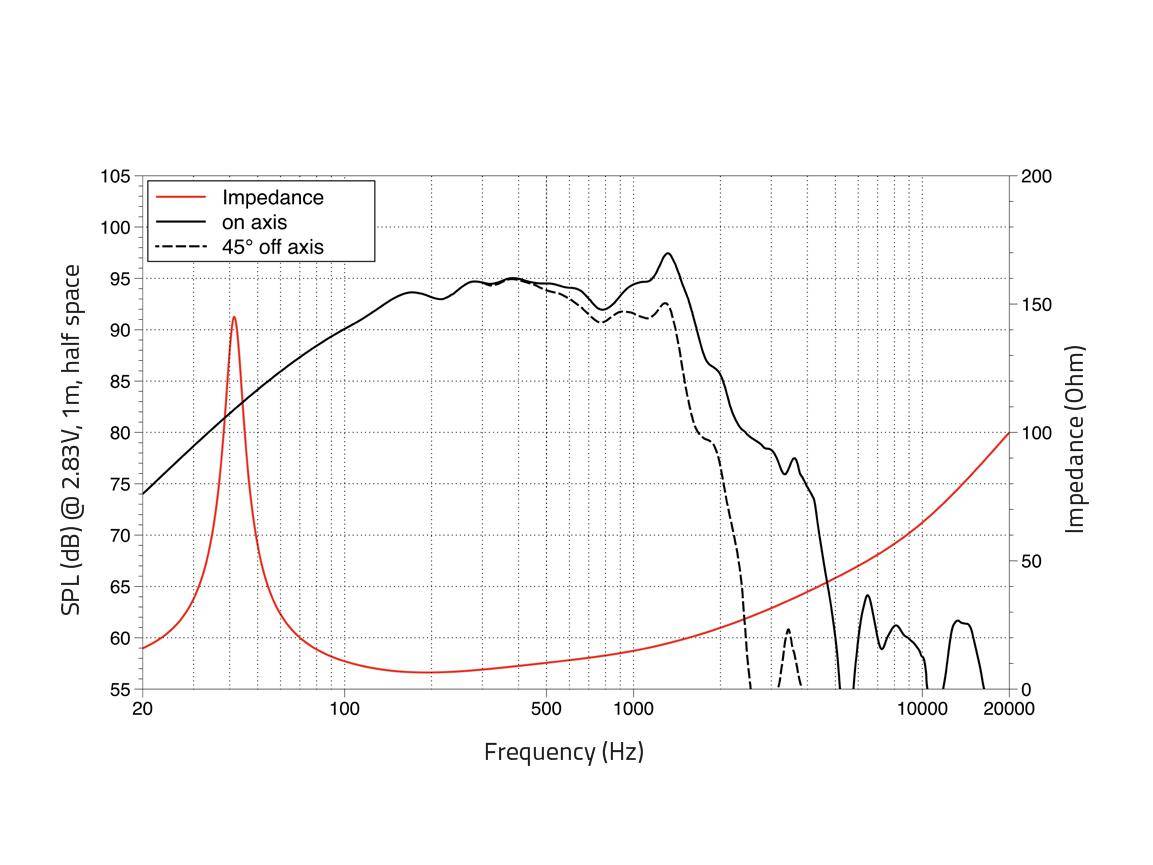 LAVOCE WAF124.01 12 Zoll Woofer, Ferrit, Alukorb