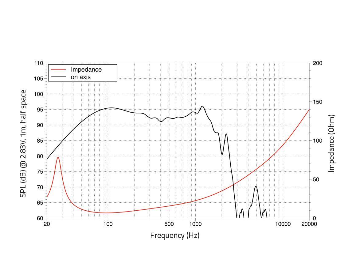 LAVOCE SAF214.50 21 Zoll Subwoofer, Ferrit, Alukorb