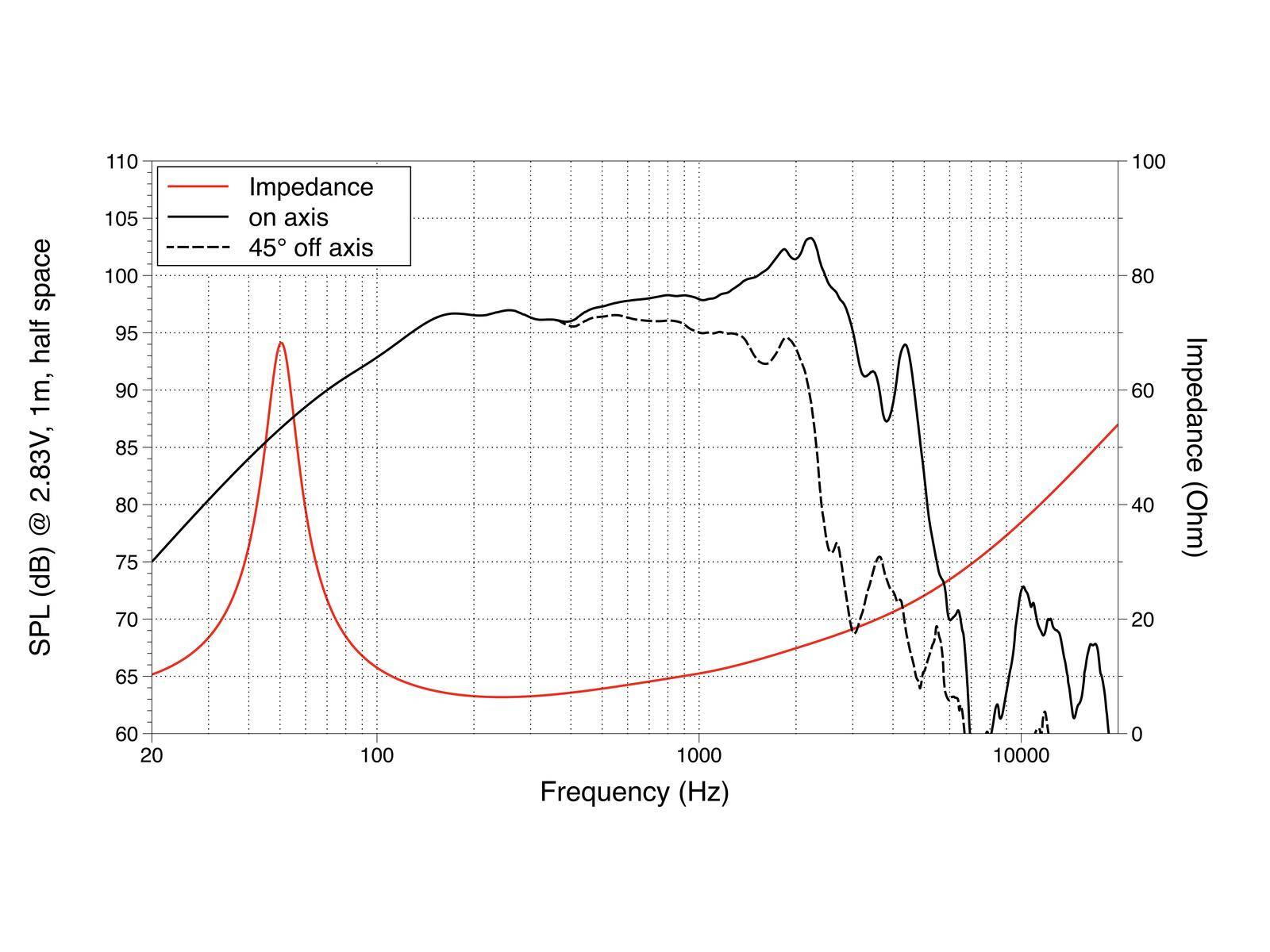 LAVOCE WSN122.50 12 Zoll Woofer, Neodym, Stahlkorb