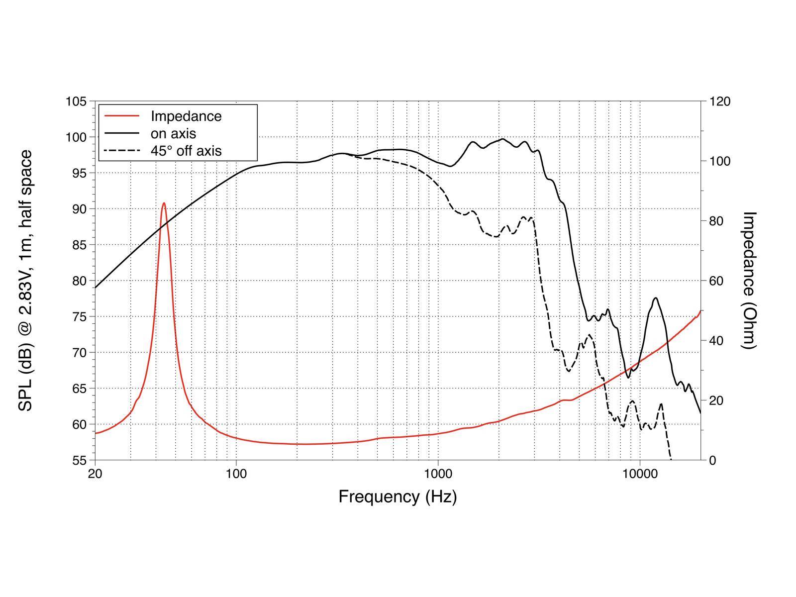 LAVOCE WAN153.00 15 Zoll Woofer, Neodym, Alukorb
