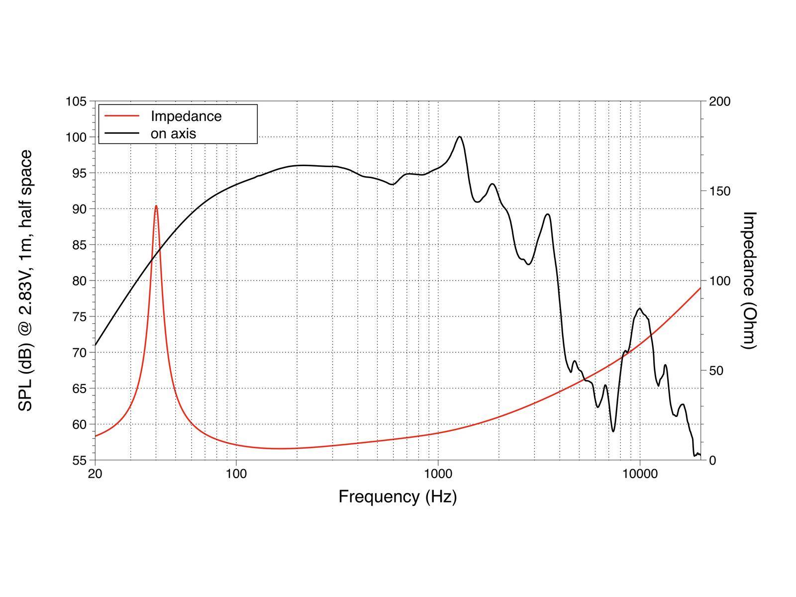 LAVOCE WAN154.01 15 Zoll Woofer, Neodym, Alukorb
