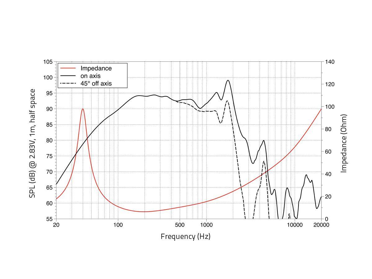 LAVOCE WAN124.01 12 Zoll Woofer, Neodym, Alukorb