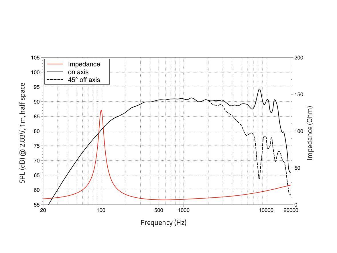 LAVOCE WSN041.00 4 Zoll Woofer, Neodym, Stahlkorb