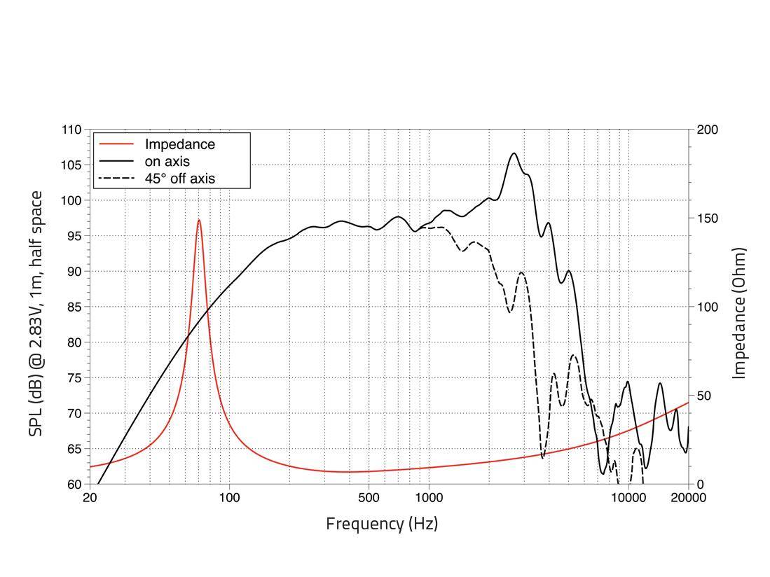 LAVOCE WAN103.01 10 Zoll Woofer, Neodym, Alukorb