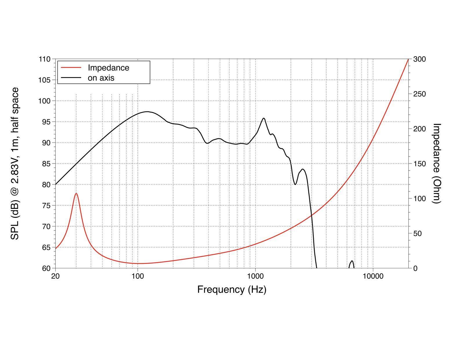 LAVOCE SAN214.50 21 Zoll Subwoofer, Neodym, Alukorb