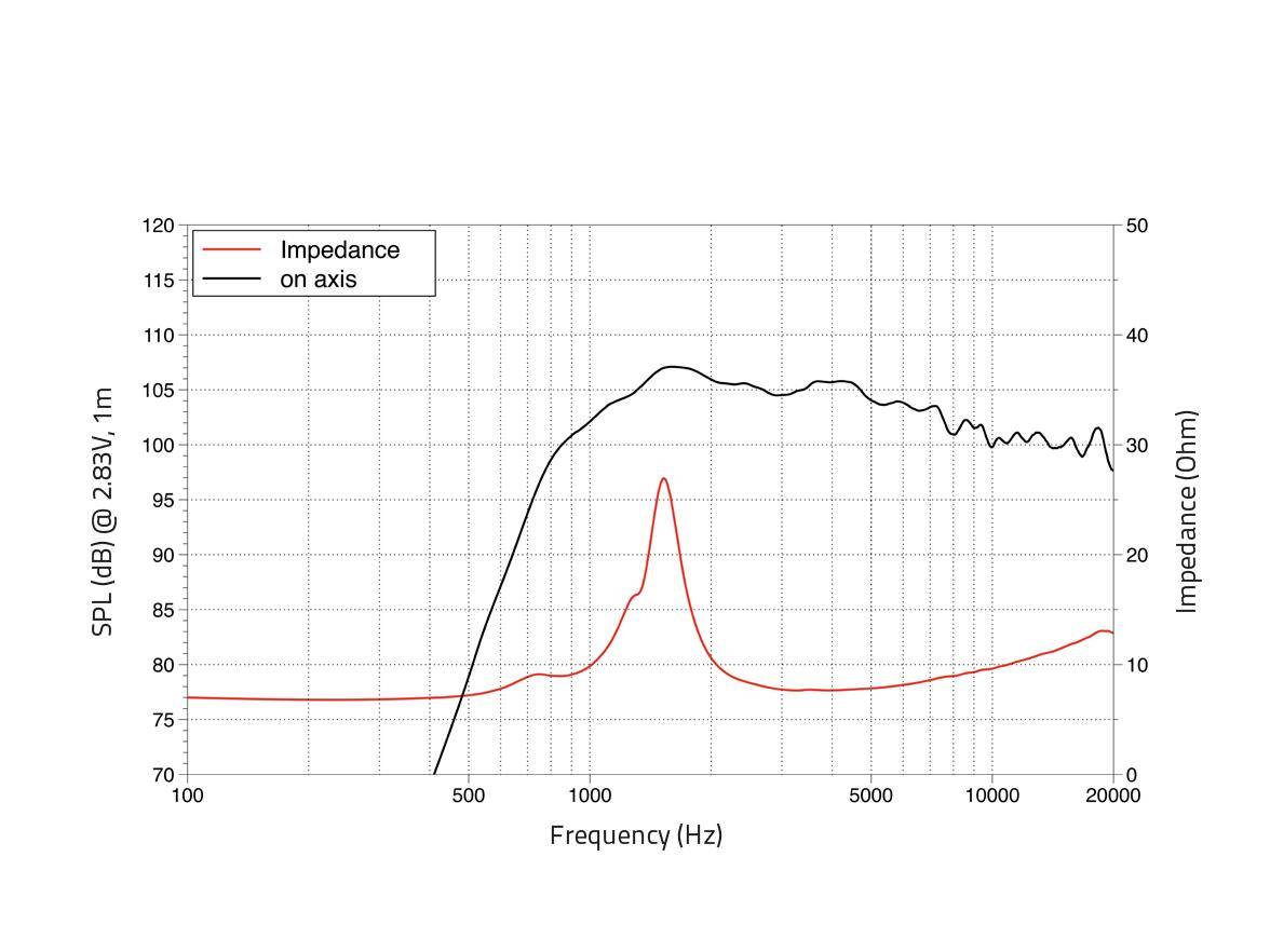 LAVOCE DF10.142LK 1 Zoll Kompressionstreiber, Ferrit