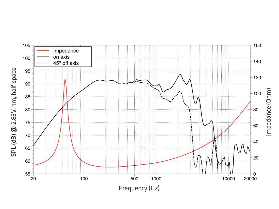 LAVOCE WAN102.50LD 10 Zoll Woofer, Neodym, Alukorb