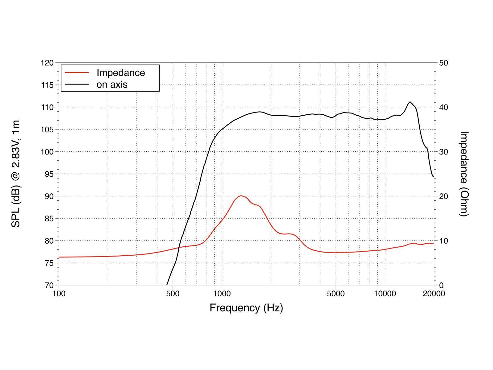 LAVOCE DN10.14 1 Zoll Kompressionstreiber, Neodym