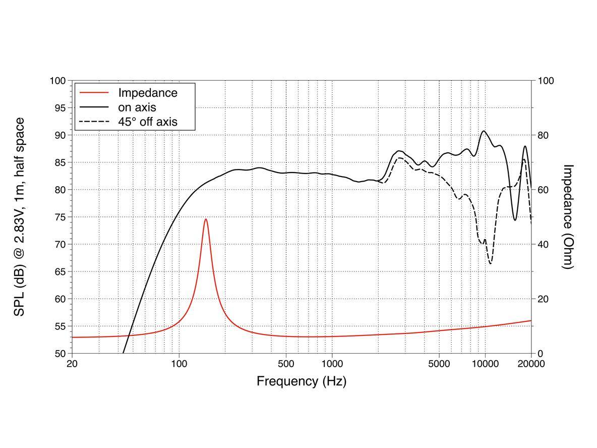 LAVOCE FSN021.02 2 Zoll Breitbandlautsprecher, Neodym, Stahlkorb