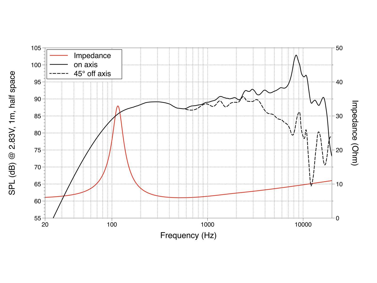 LAVOCE FSF041.00 4 Zoll Breitbandlautsprecher, Ferrit, Stahlkorb