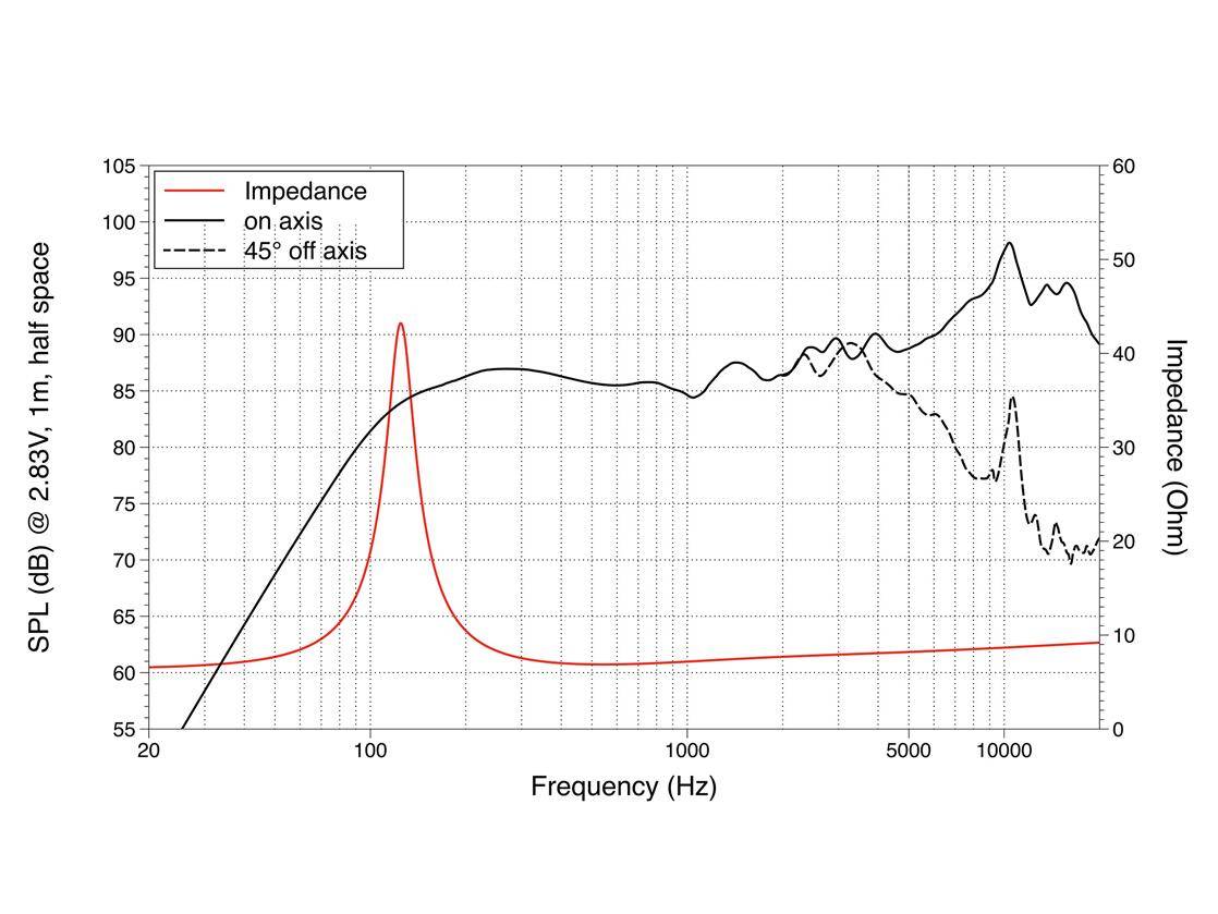 LAVOCE FSF030.70-16 3 Zoll Breitbandlautsprecher, Ferrit, Stahlkorb