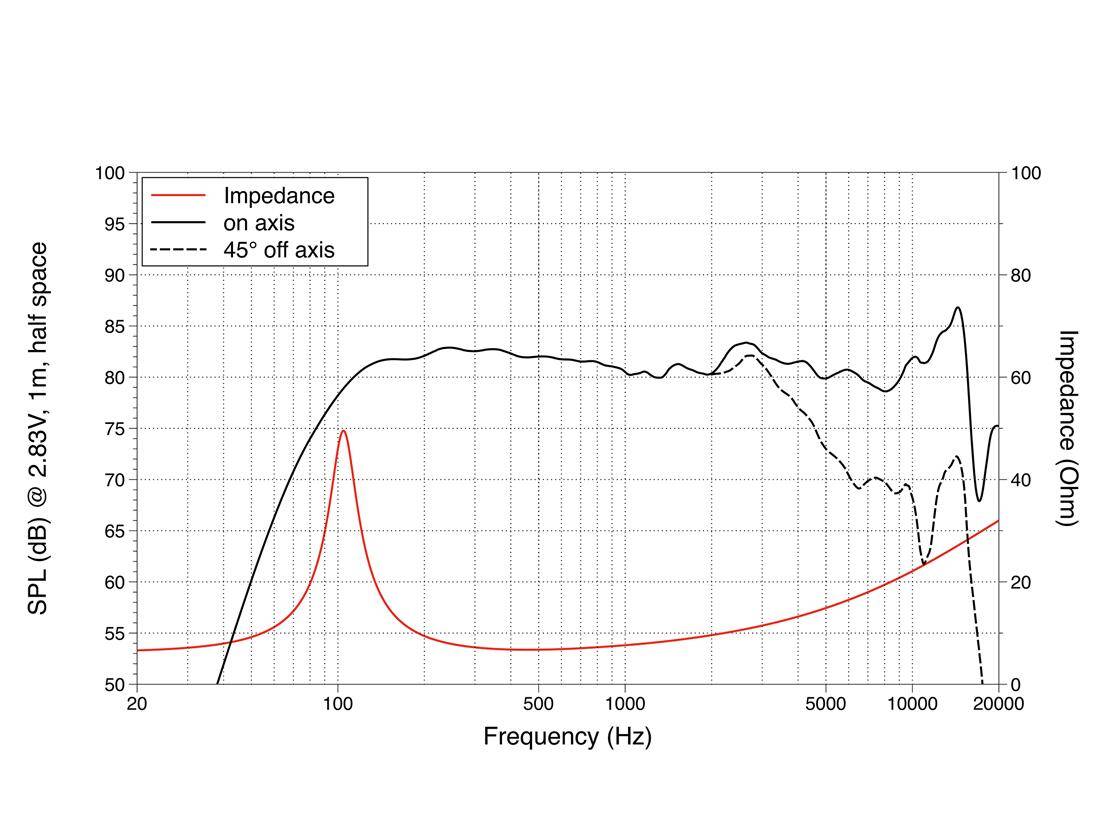 LAVOCE WSF030.70 3 Zoll Woofer, Ferrit, Stahlkorb