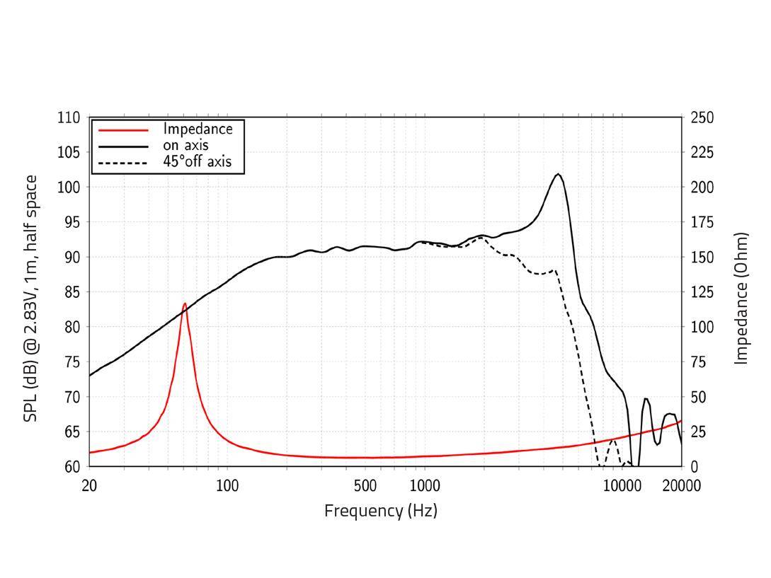 LAVOCE WAN061.80 6,5 Zoll Woofer, Neodym, Alukorb