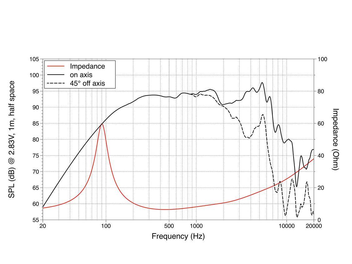 LAVOCE WSF061.52-16 6,5 Zoll Woofer, Ferrit, Stahlkorb
