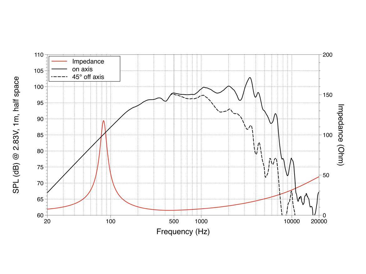 LAVOCE MAF103.00 10 Zoll Midrange, Ferrit, Alukorb
