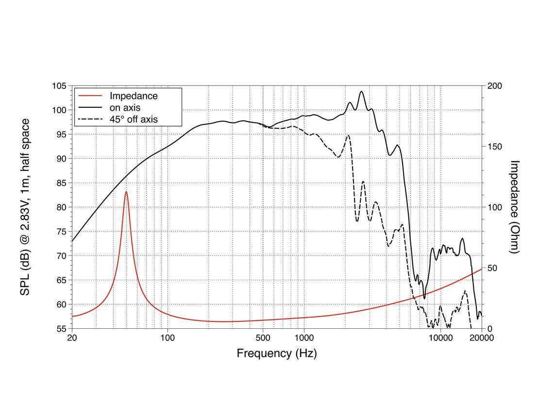 LAVOCE WAN123.00-16 12 Zoll Subwoofer, Neodym, Alukorb