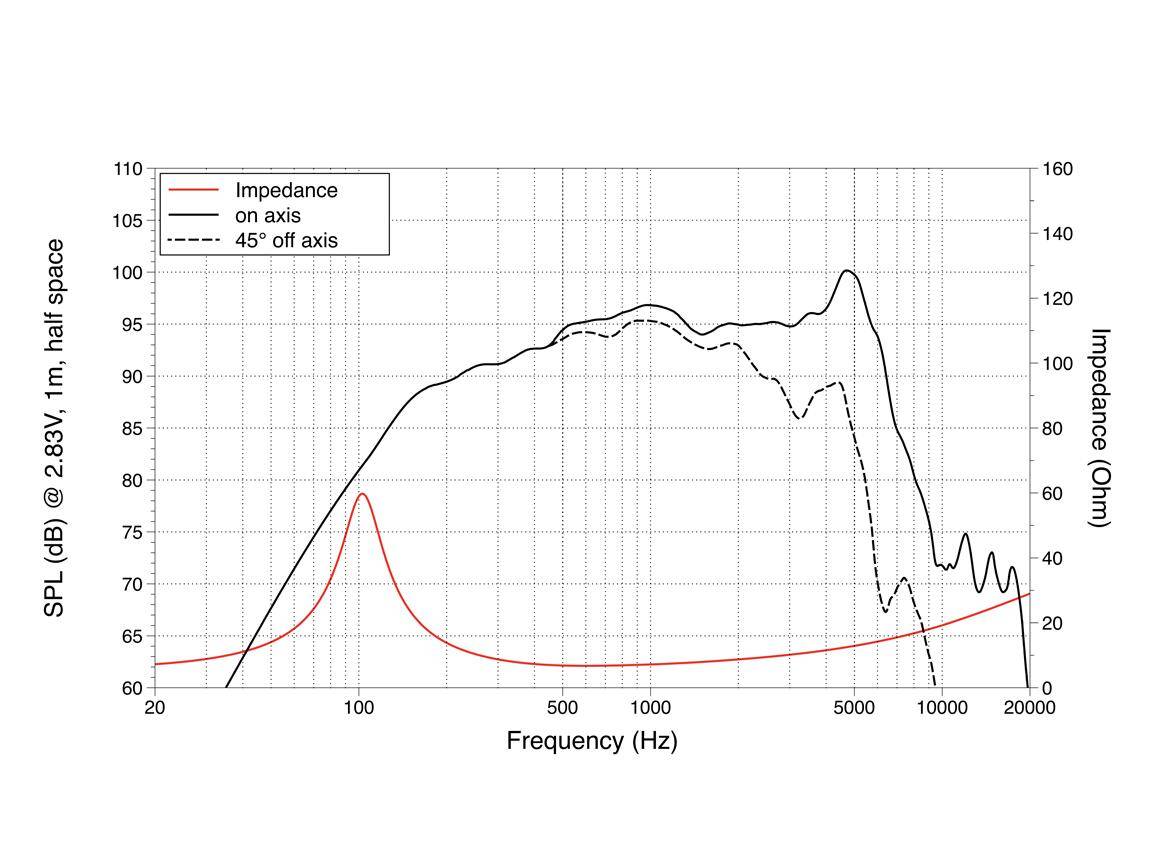LAVOCE MAN062.00 6,5 Zoll Midrange, Neodym, Alukorb