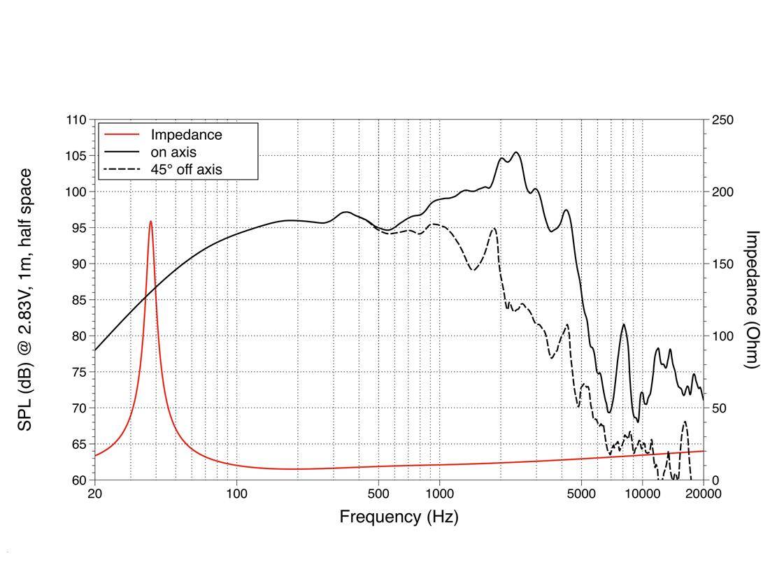 LAVOCE WAF154.03 15 Zoll Woofer, Ferrit, Alukorb