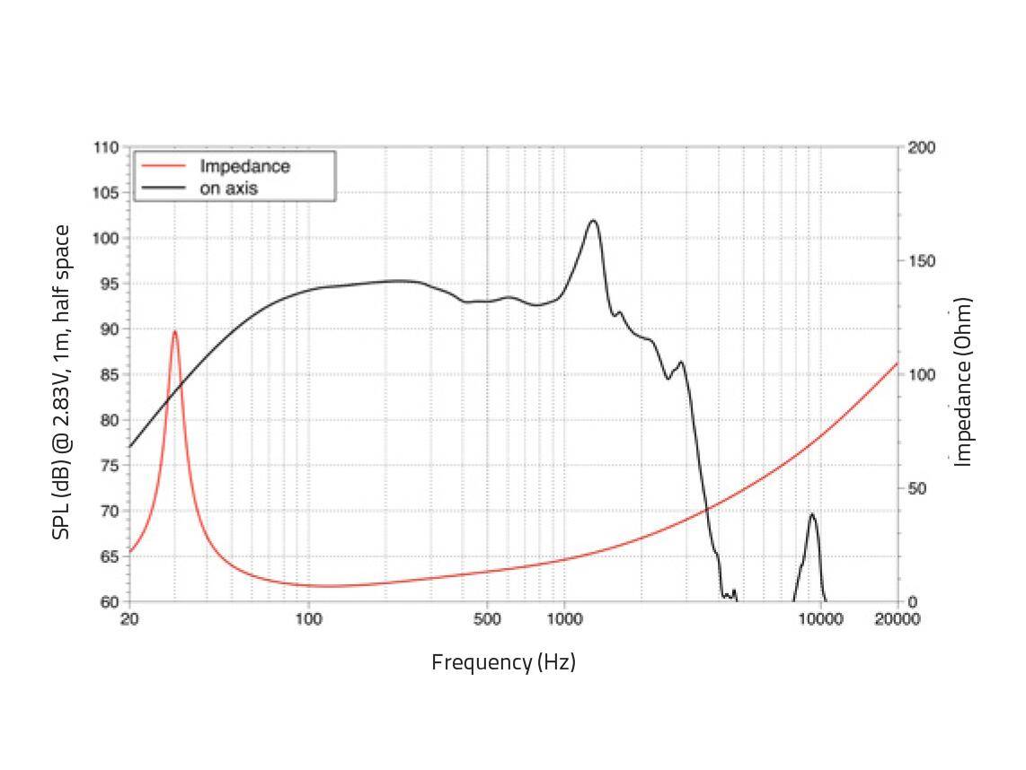 LAVOCE SAF184.03-4 18 Zoll Subwoofer, Ferrit, Alukorb