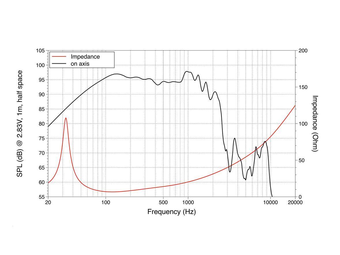 LAVOCE SAN215.30 21 Zoll Subwoofer, Neodym, Alukorb