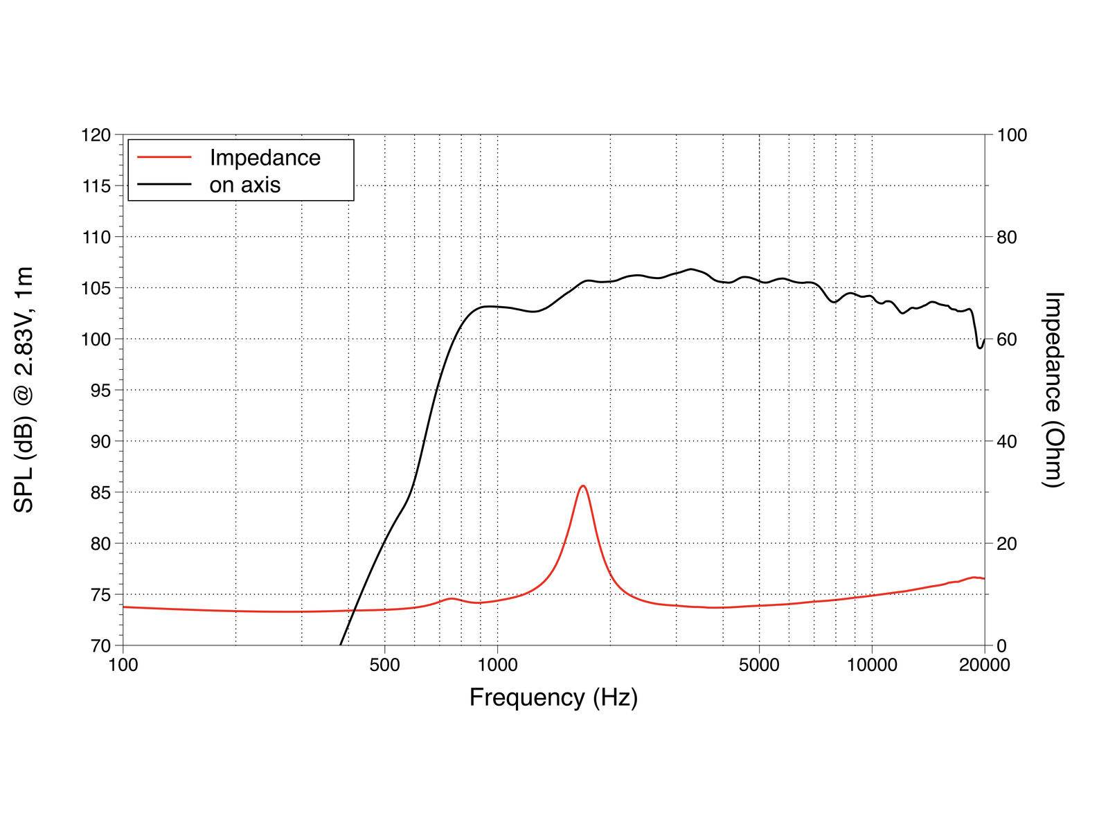LAVOCE DF10.142LM 1 Zoll Kompressionstreiber, Ferrit