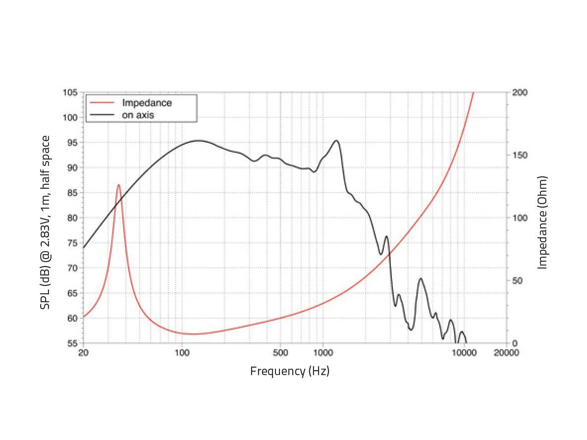 LAVOCE SAN184.50 18 Zoll Subwoofer, Neodym, Alukorb