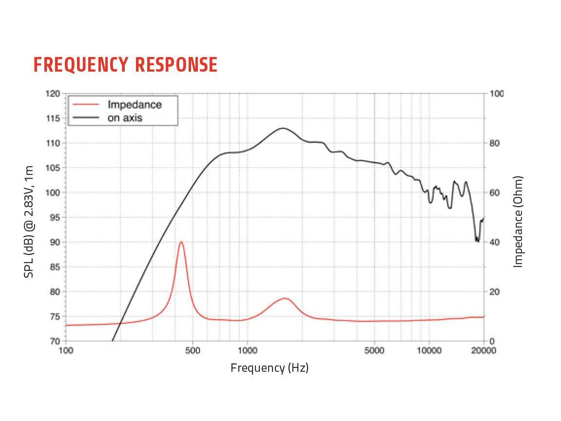 LAVOCE DN14.40T 1,4 Zoll Kompressionstreiber, Neodym