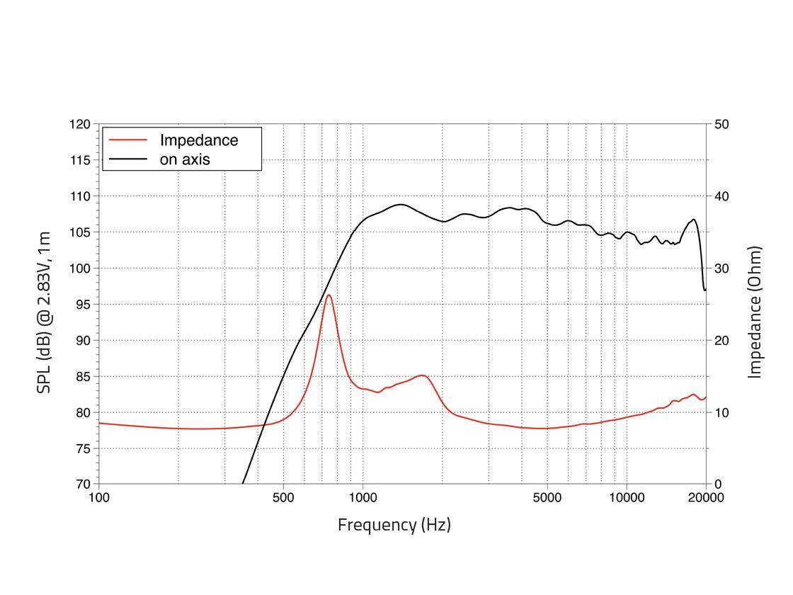 LAVOCE DF10.172K 1 Zoll Kompressionstreiber, Ferrit