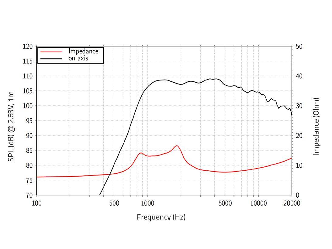 LAVOCE DF10.172M 1 Zoll Kompressionstreiber, Ferrit