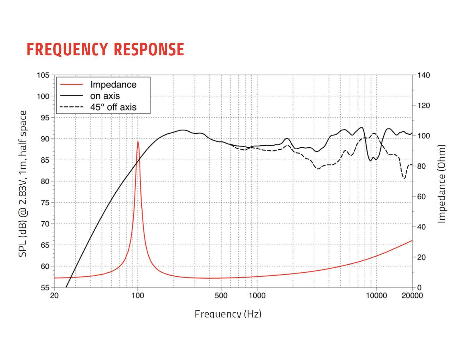 LAVOCE CSF051.21 5 Zoll Koaxiallautsprecher, Ferrit-Neodym