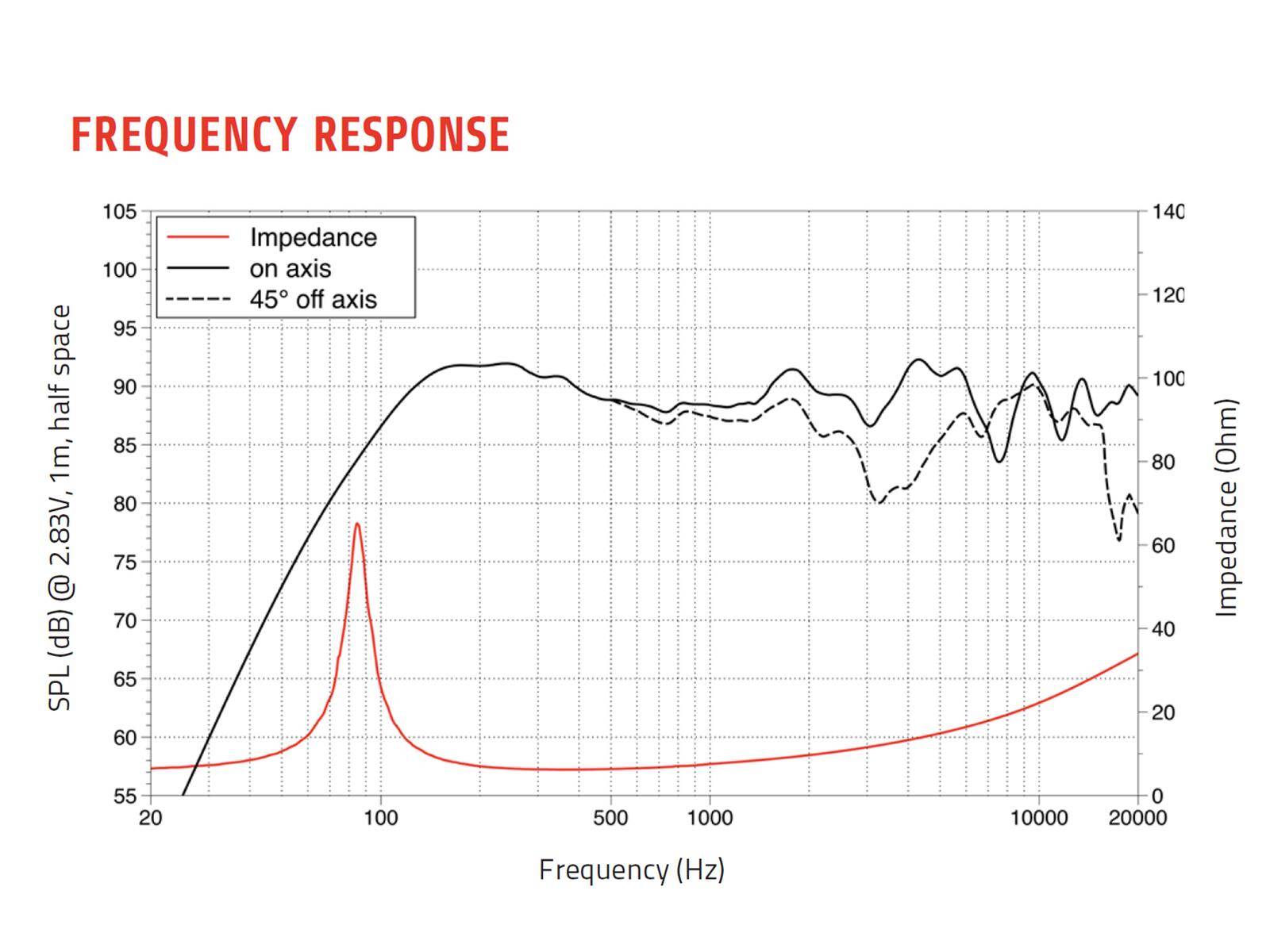 LAVOCE CSF061.21 6,5 Zoll Koaxiallautsprecher, Ferrit-Neodym Stahlkorb