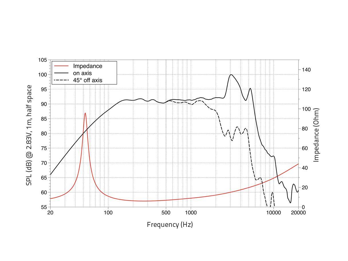 LAVOCE FBASS08-18 8 Zoll Bassgitarrenlautsprecher, Ferrit
