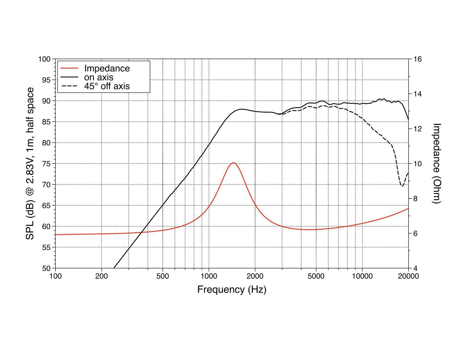 LAVOCE TN100.70 1 Zoll Kalottenhochtöner, Neodym