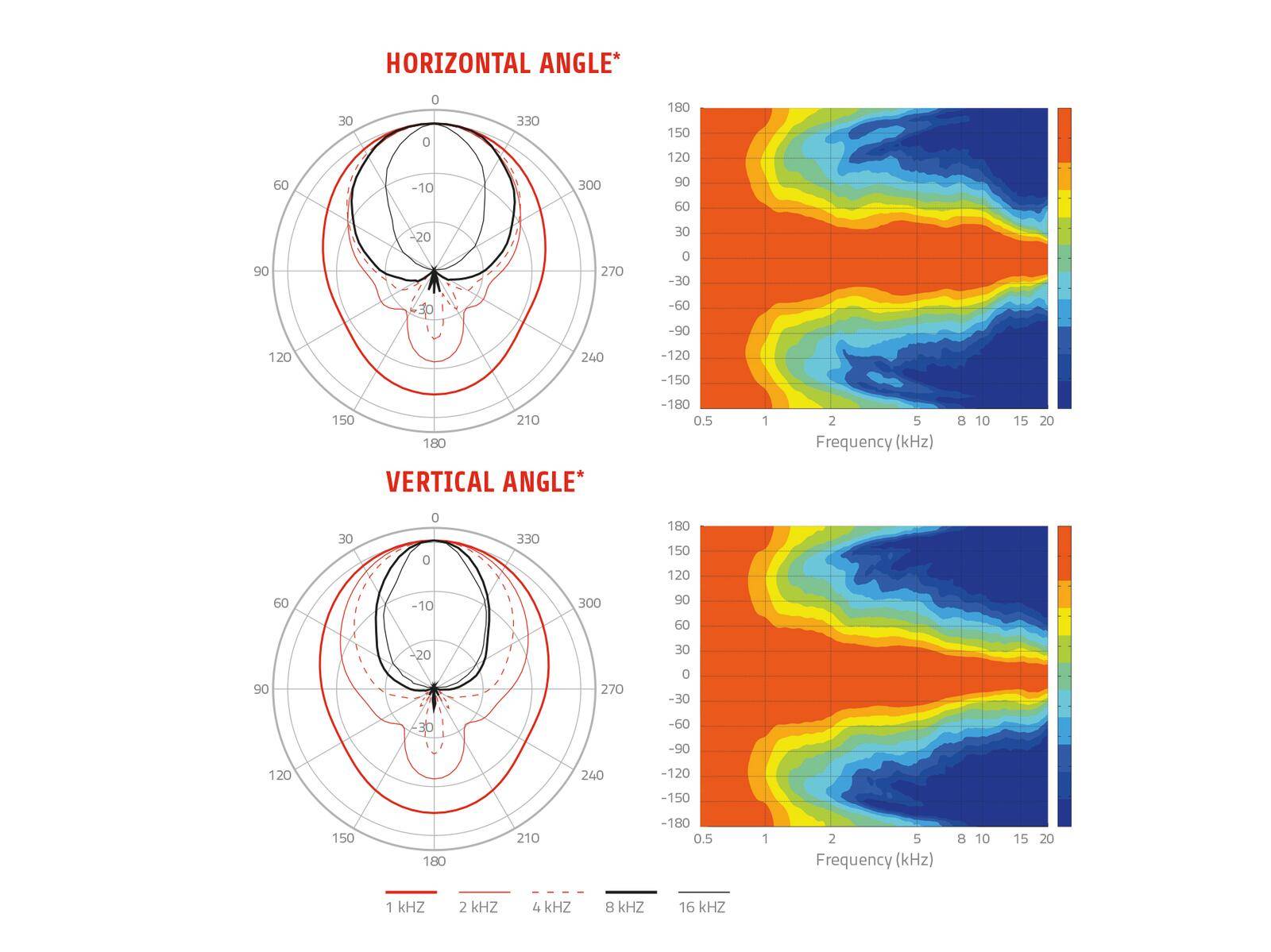 LAVOCE HD1004 1 Zoll Aluminiumhorn