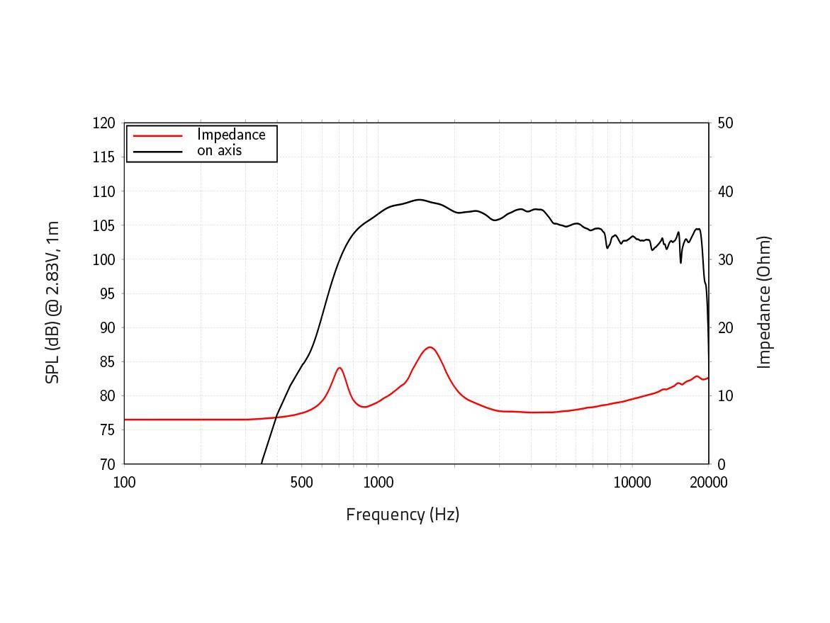 LAVOCE DF10.171K 1 Zoll Kompressionstreiber, Ferrit