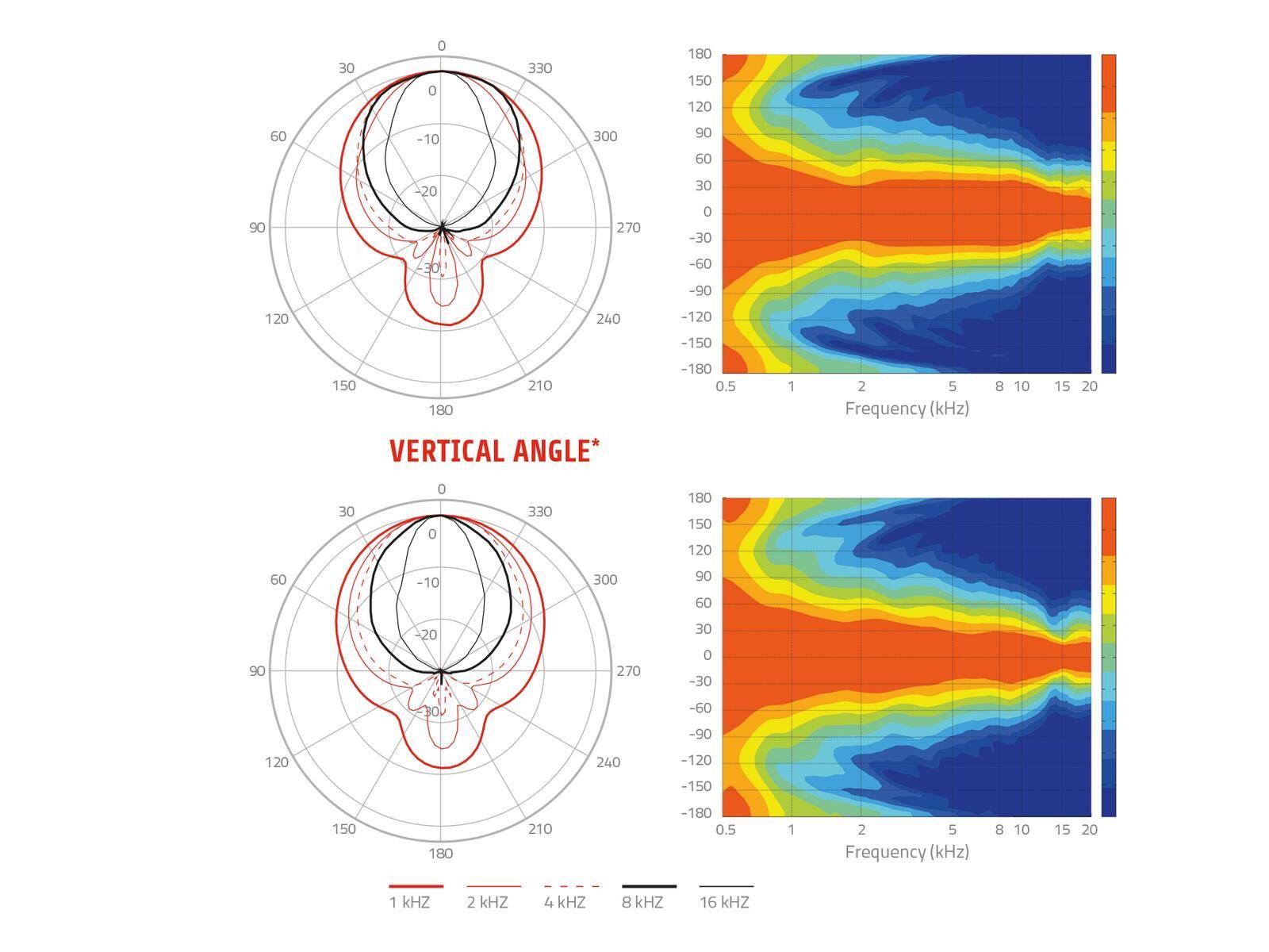 LAVOCE HD1403 1,4 Zoll Aluminiumhorn