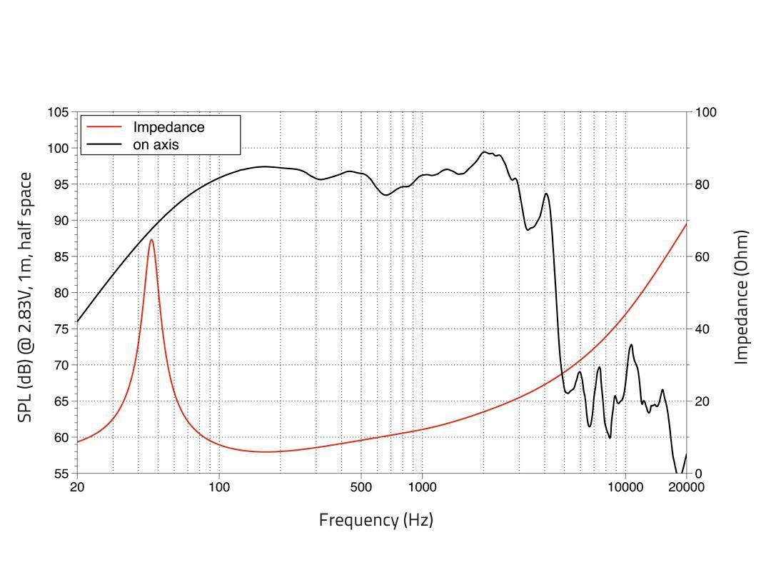 LAVOCE SSF153.00-4 15 Zoll Subwoofer, Ferrit, Stahlkorb