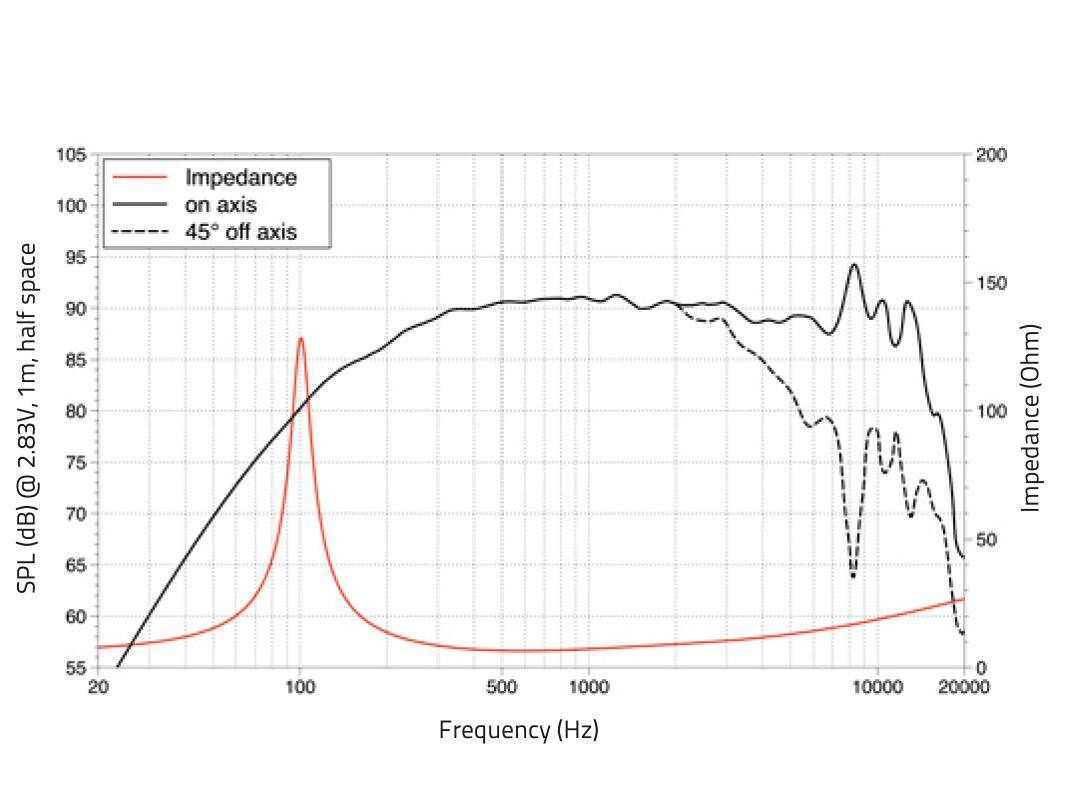 LAVOCE WSN041.00-16 4 Zoll Woofer, Neodym, Stahlkorb
