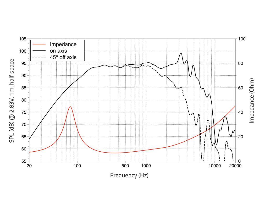 LAVOCE WSF081.82-16 8 Zoll Woofer, Ferrit, Stahlkorb