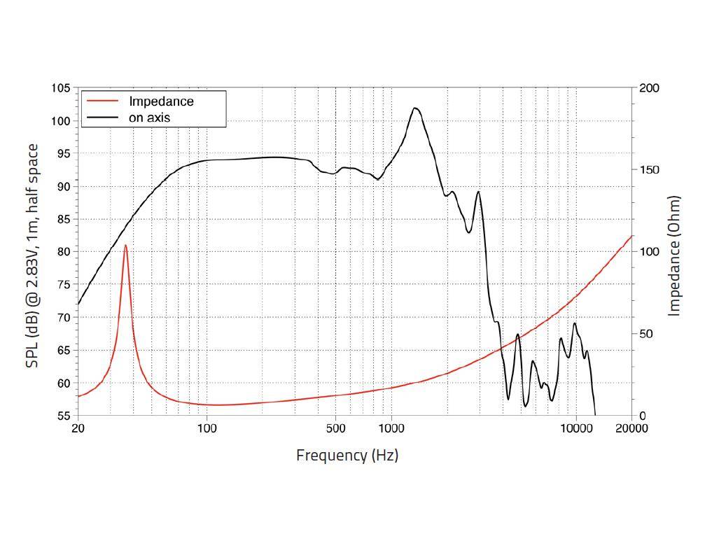 LAVOCE SAF184.04-4 18 Zoll Subwoofer, Ferrit, Alukorb